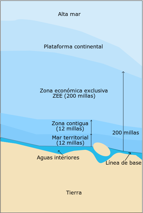 Zonmar-es.png