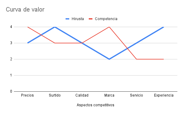 Curva-de-valor.png