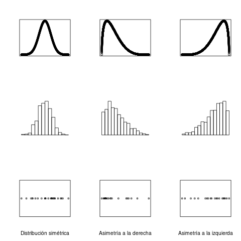 asimetria_estadistica.png