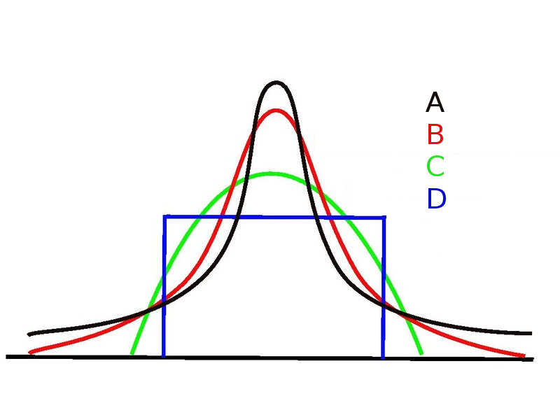 Kurtosis_no_text.png