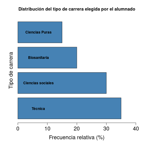 distribucionfrecuencias_cualitativa_01.png