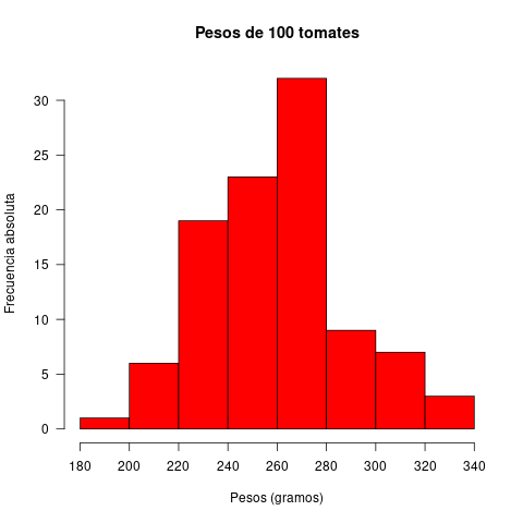 tomate_histograma.png