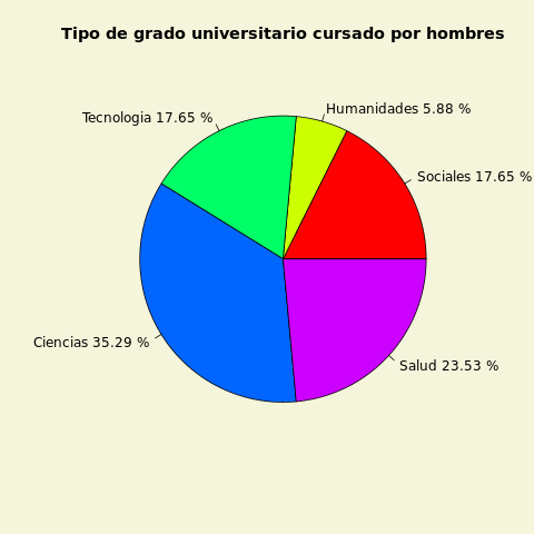 ikusmira_diagrama_sectores.png