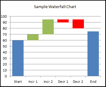 Waterfall_chart_sample.png