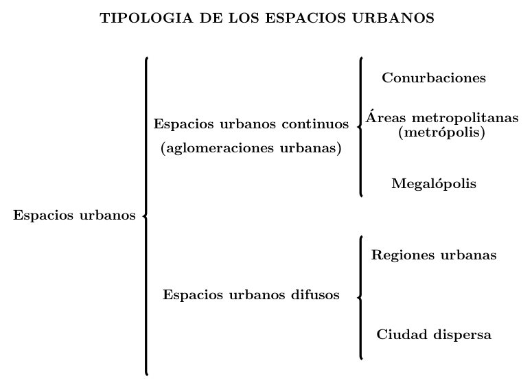 ikusmira_tipologia_urbana.png