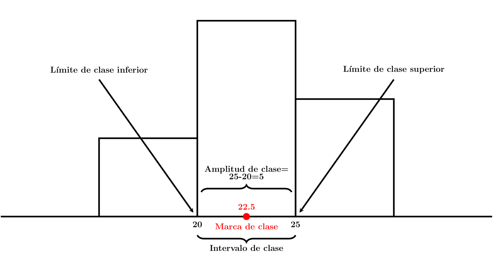 ikusmira_amplitud_clase.png