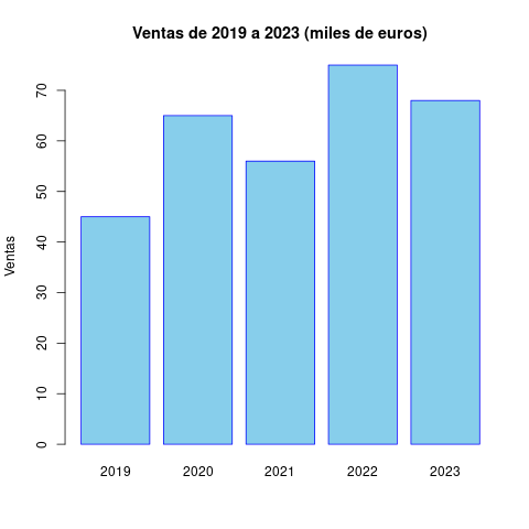 grafico_barras_ventas.png