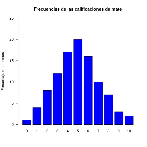 notas_diagrama_barras.png
