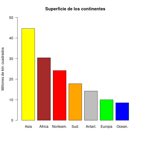 diagrama_barras_superficie_continentes.png