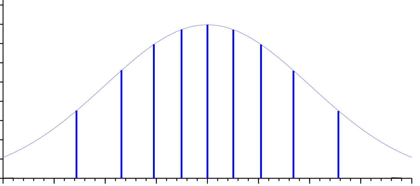 deciles_distribucion_normal.jpg