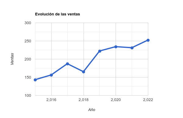 grafico_lineal.png