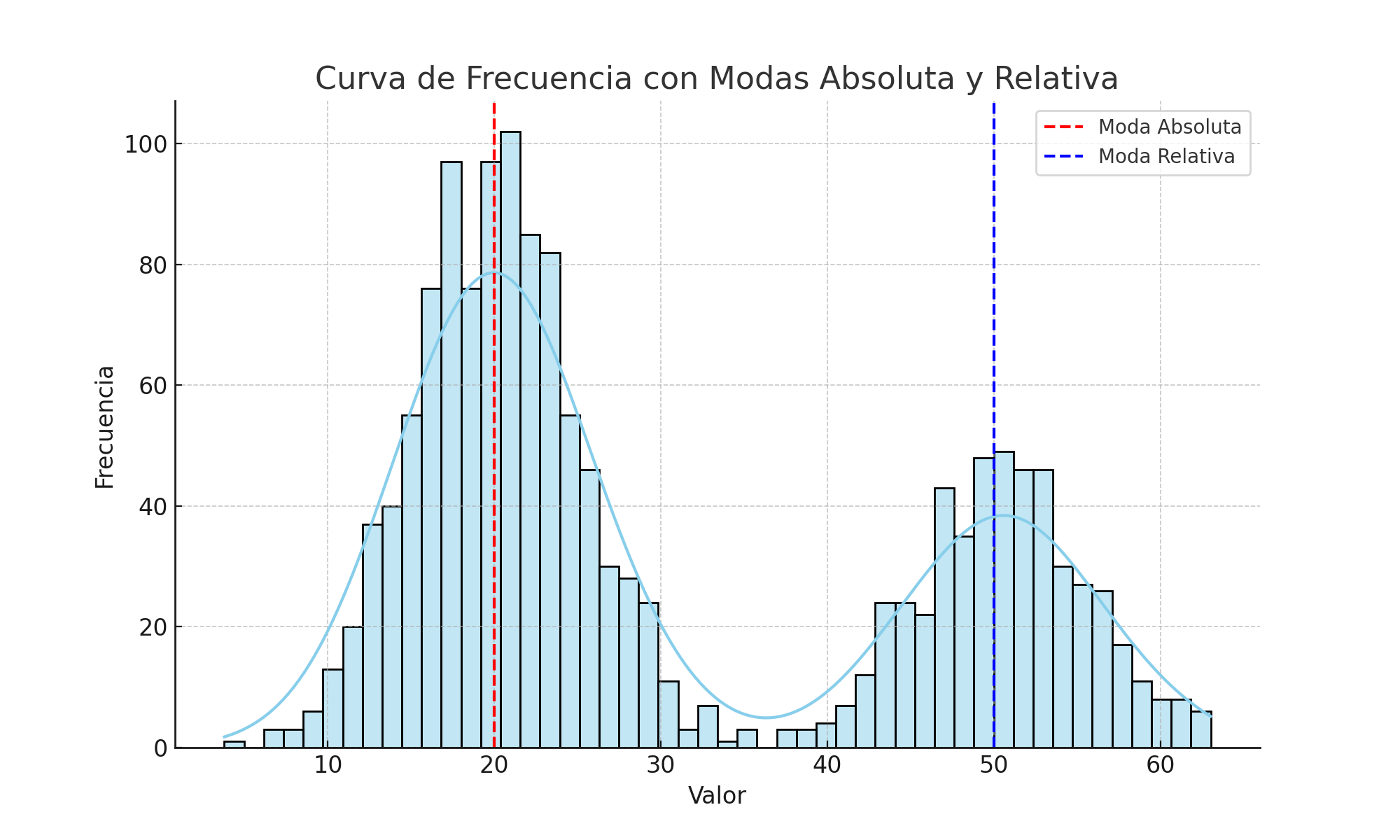 curva_frecuencia_modas.png