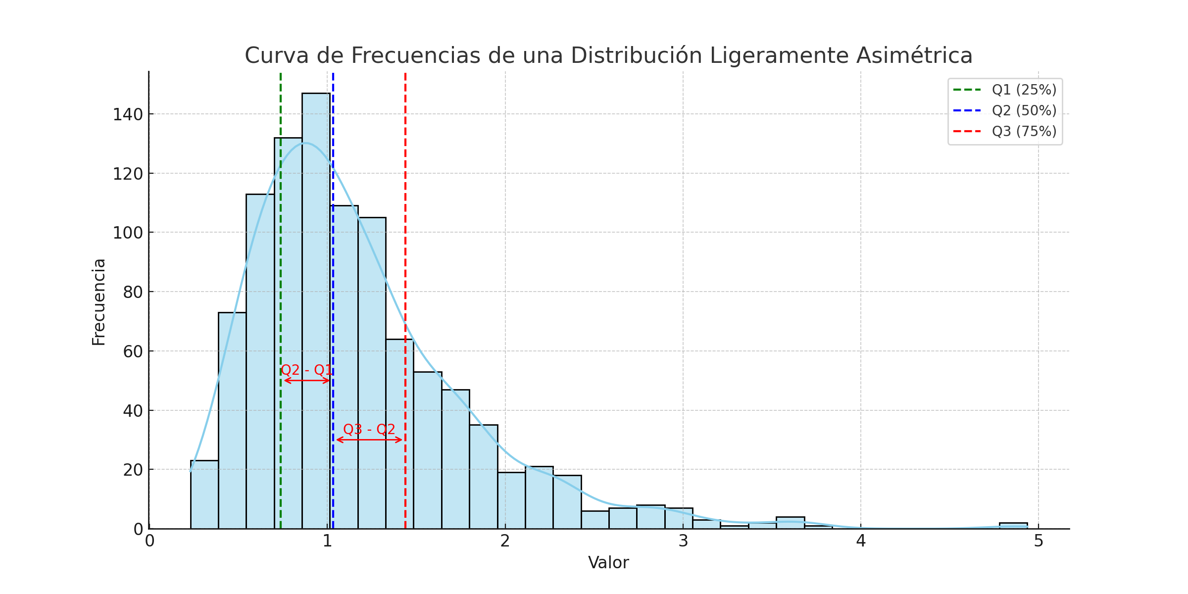distribucion_ligeramente_asimetrica.png