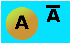 Probability_complementary_venn.png