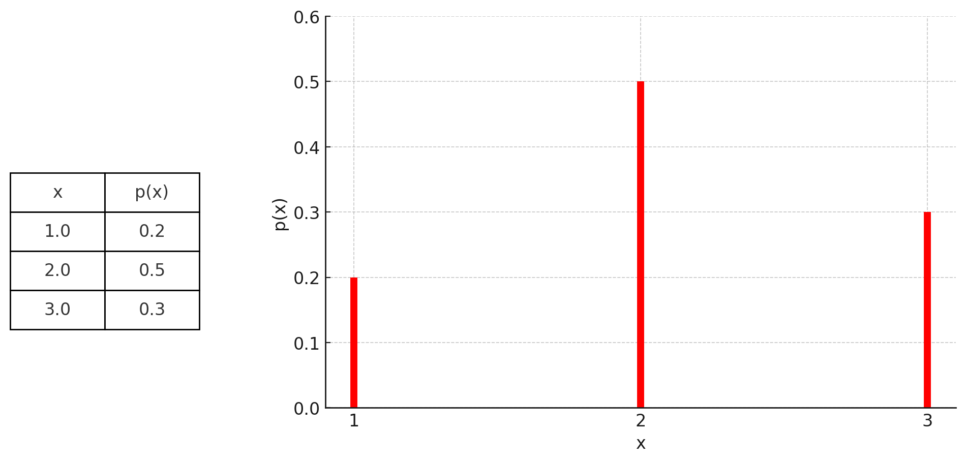 variable_aleatoria_discreta.png