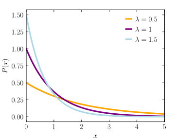 Exponential_probability_density.png