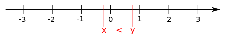 Number_line_with_x_smaller_than_y(1).png