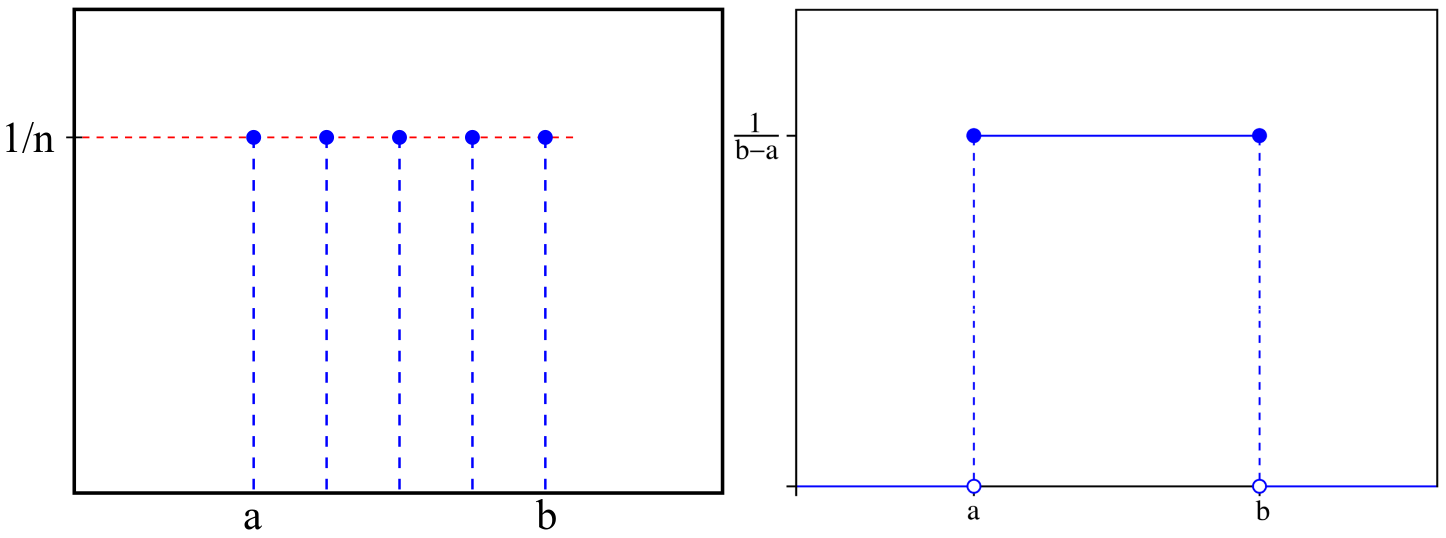 Uniform_distribution_PDF-imageonline.co-merged.png