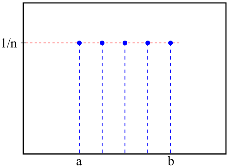 DUniform_distribution.png