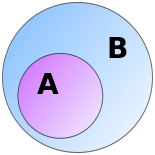 Venn_A_subset_B.png