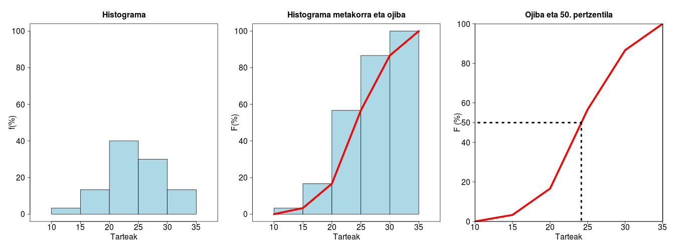 Maiztasun_metatuen_histograma_ojiba_002.png