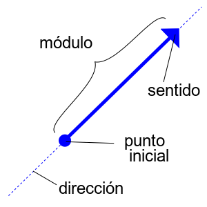 Vector_by_Zureks_es.png
