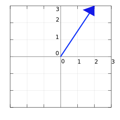 Vector_examples(1).png