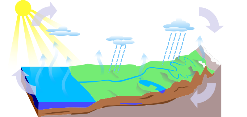 Water_Cycle_-_blank.png