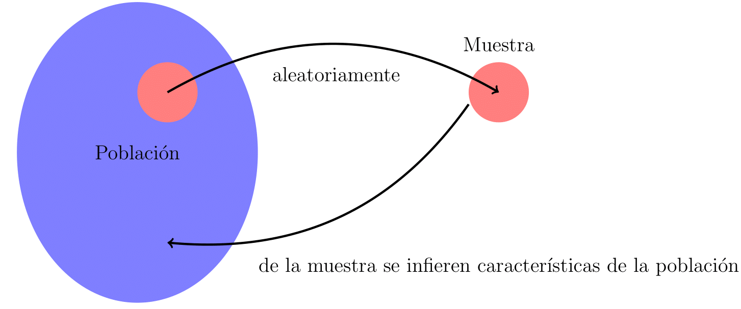 muestra_poblacion.png
