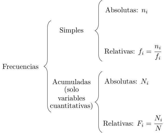 frecuencia_sinoptico.png