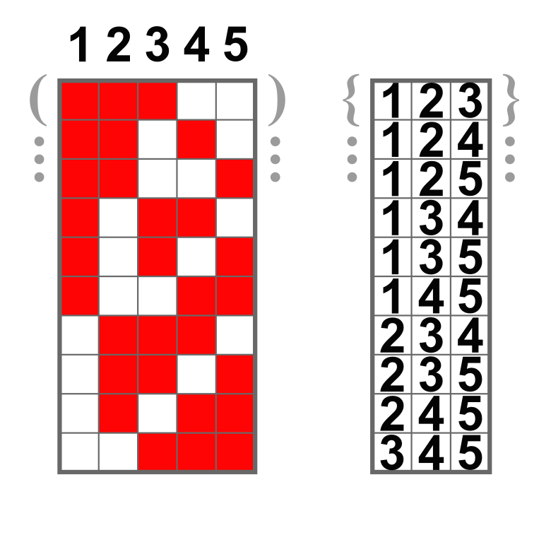Combinations_without_repetition__5_choose_3.png