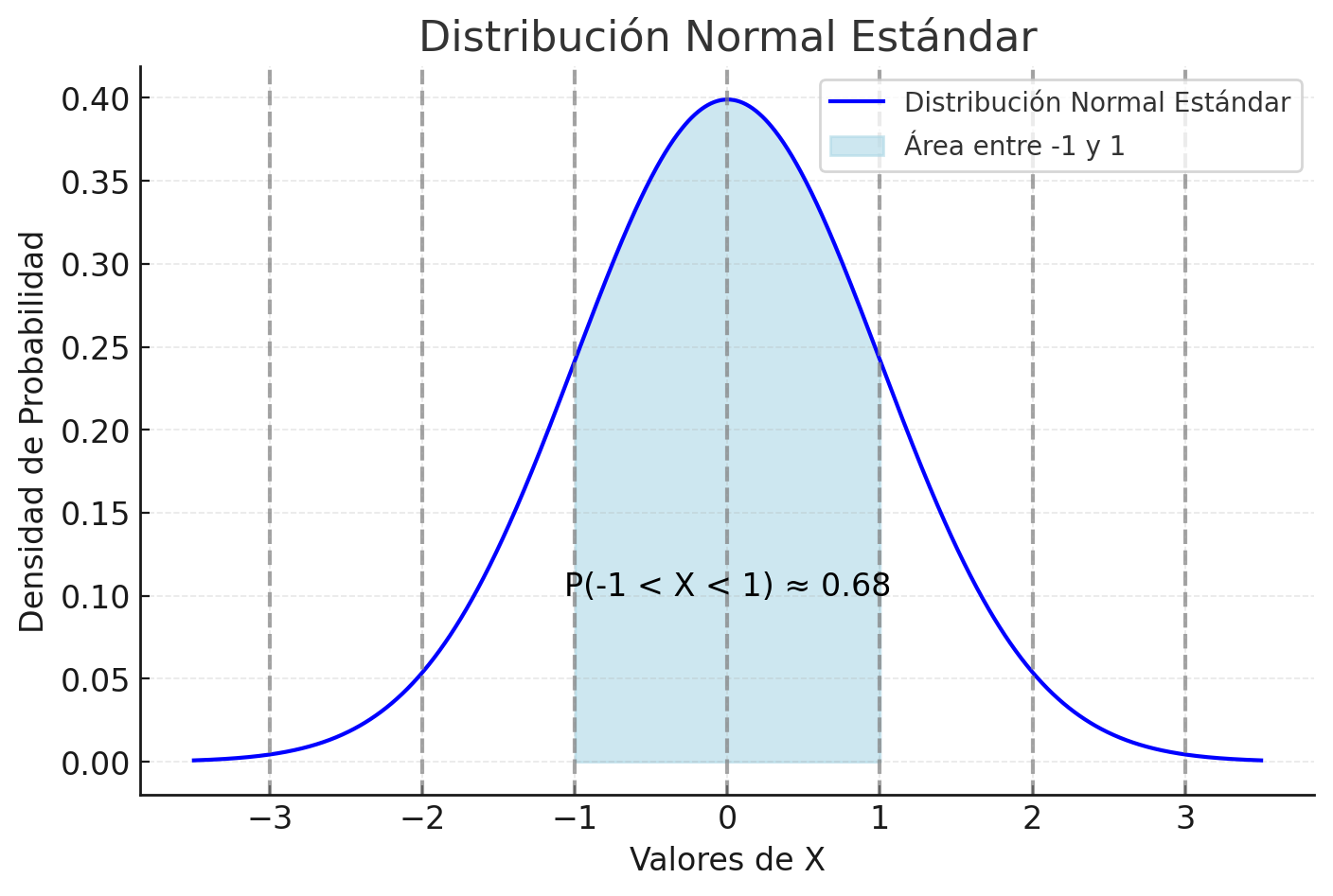 distribucion_normal_estandar.png