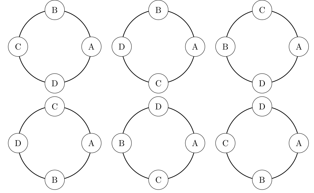 permutaciones_circulares.png