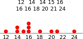 puntu_diagrama.png