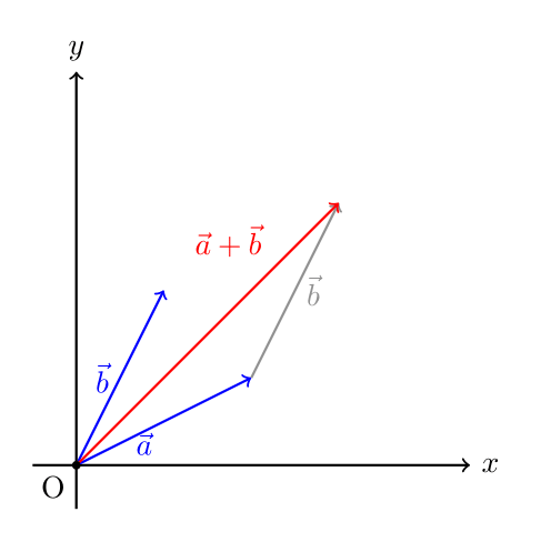 vector_resultante.png