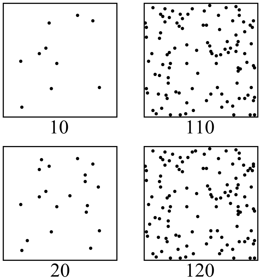 Weber-Fechner_law_demo_-_dots.png