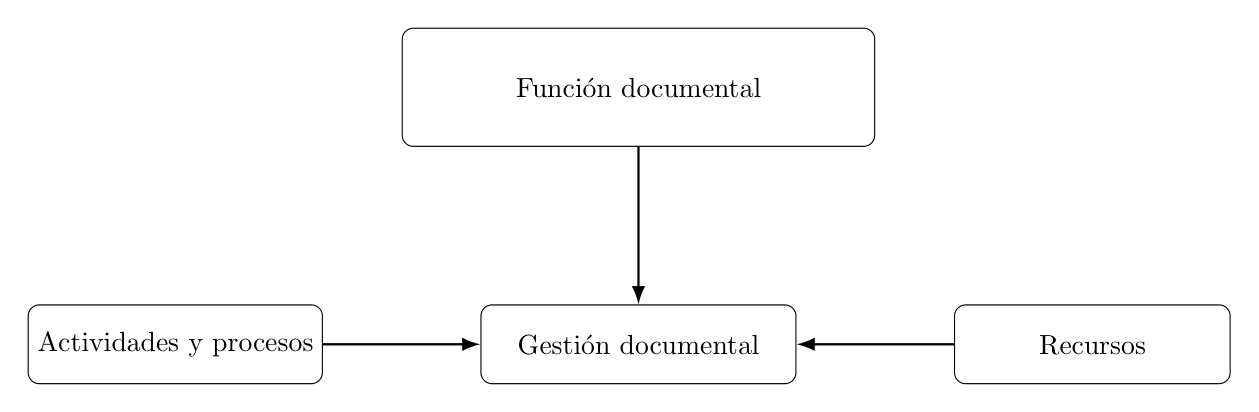 funcion_gestion_documental.png