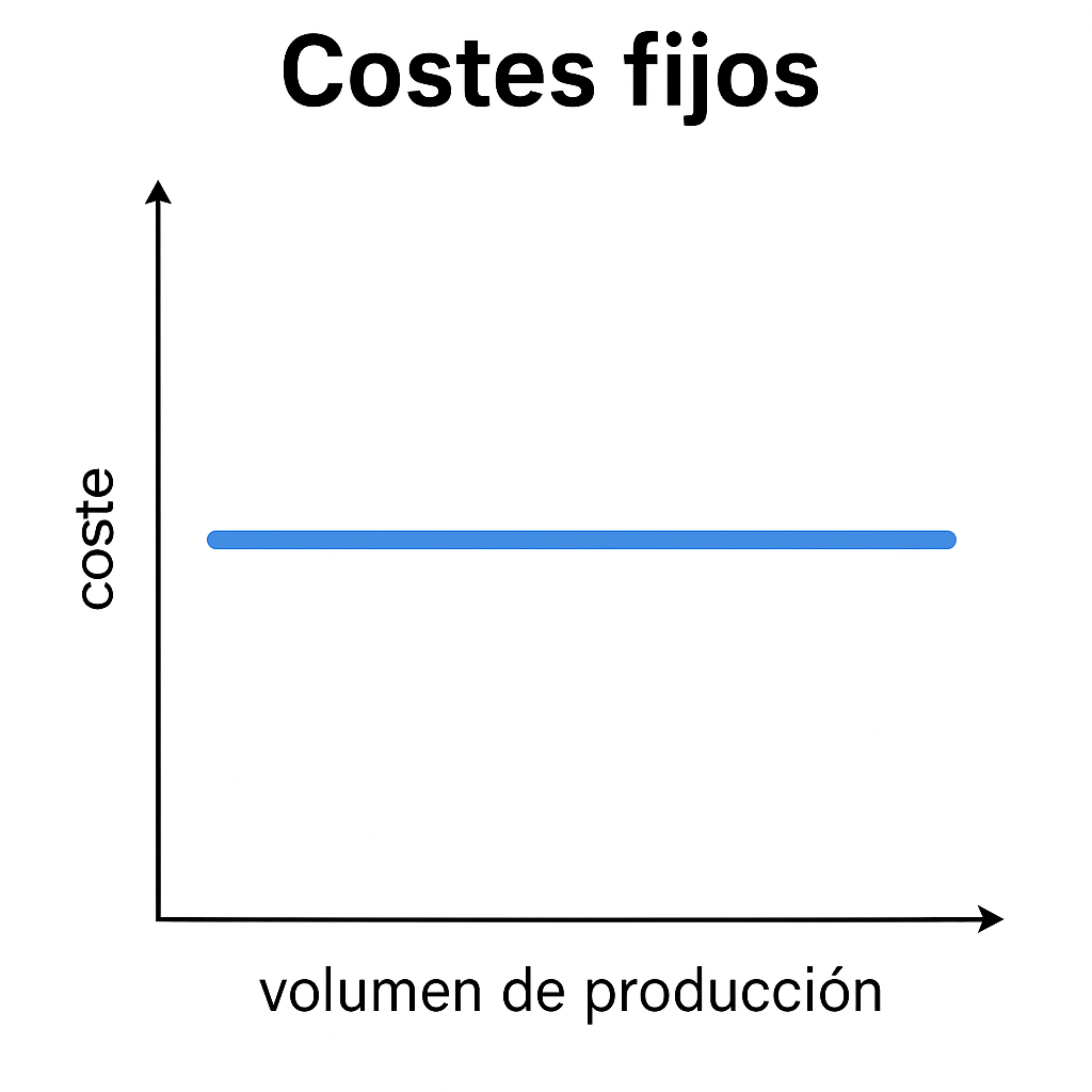costes_fijos.png