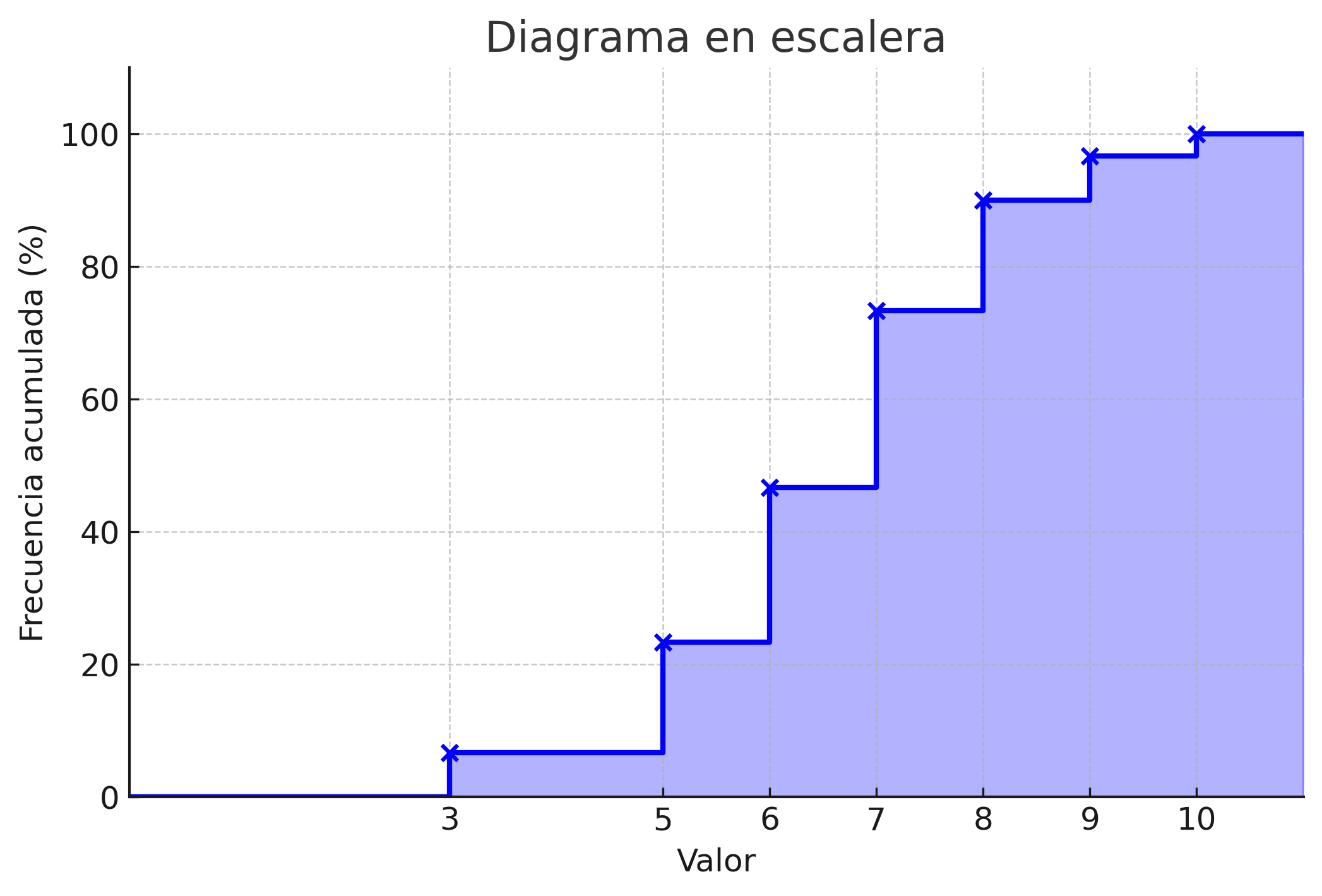 diagrama_escalera_final.png