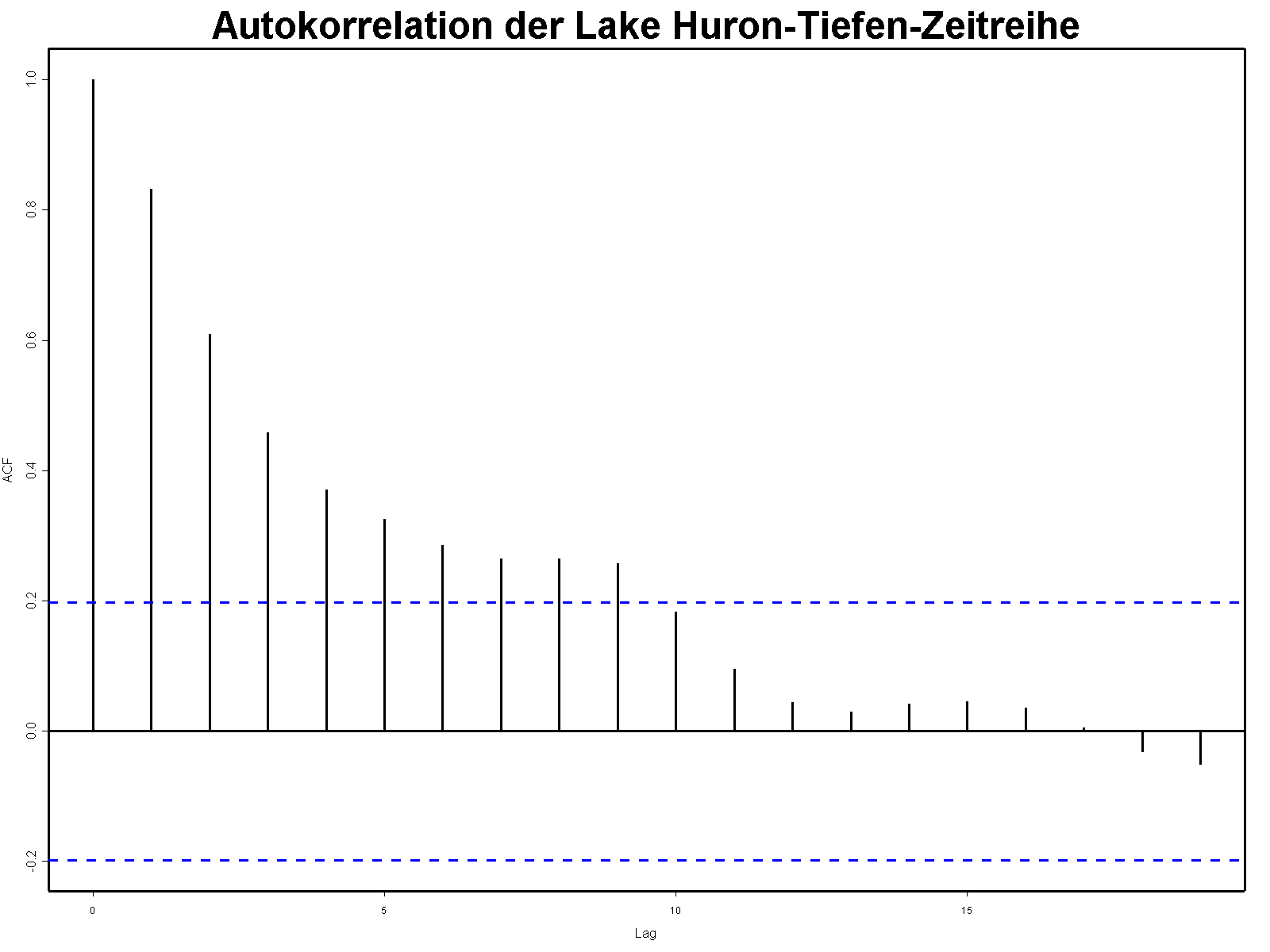 Autokorrelation.png