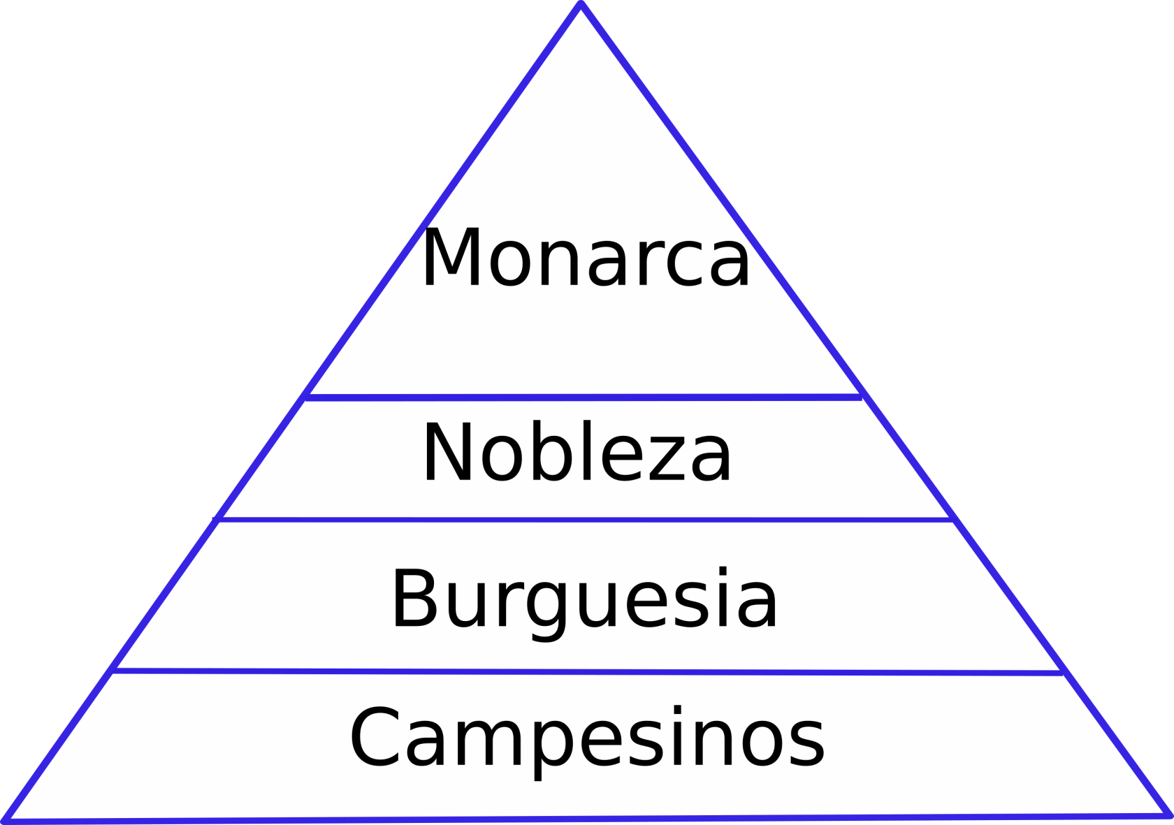 piramide_social.png