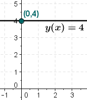 Wiki_constant_function_175_200.png