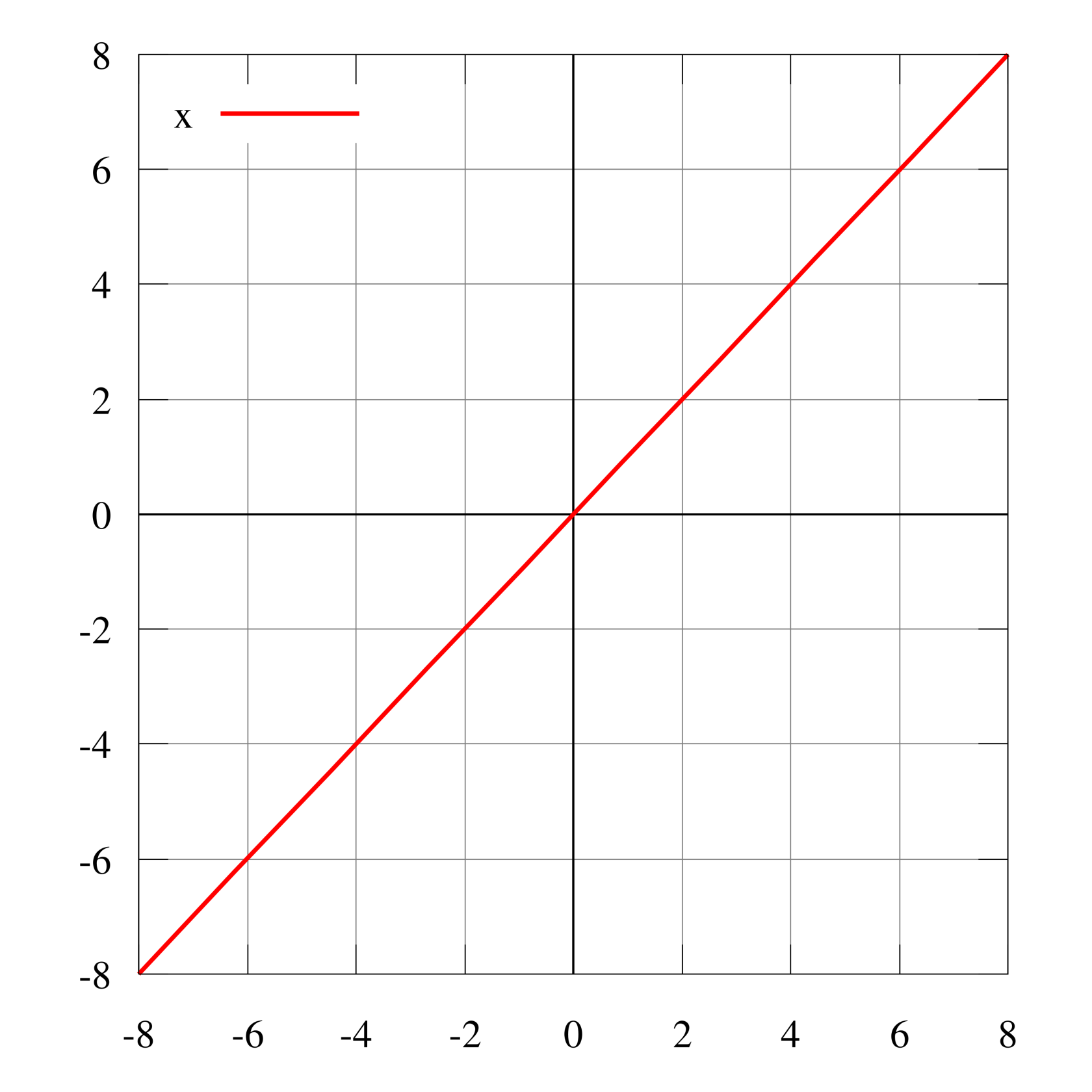 Function-x.png