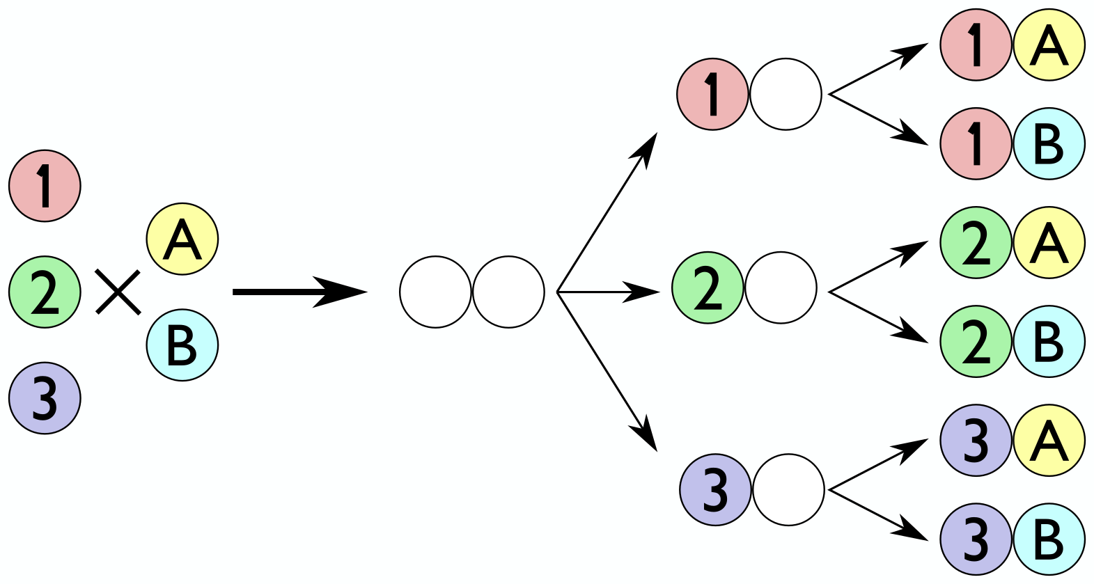 Countingprinciple.png