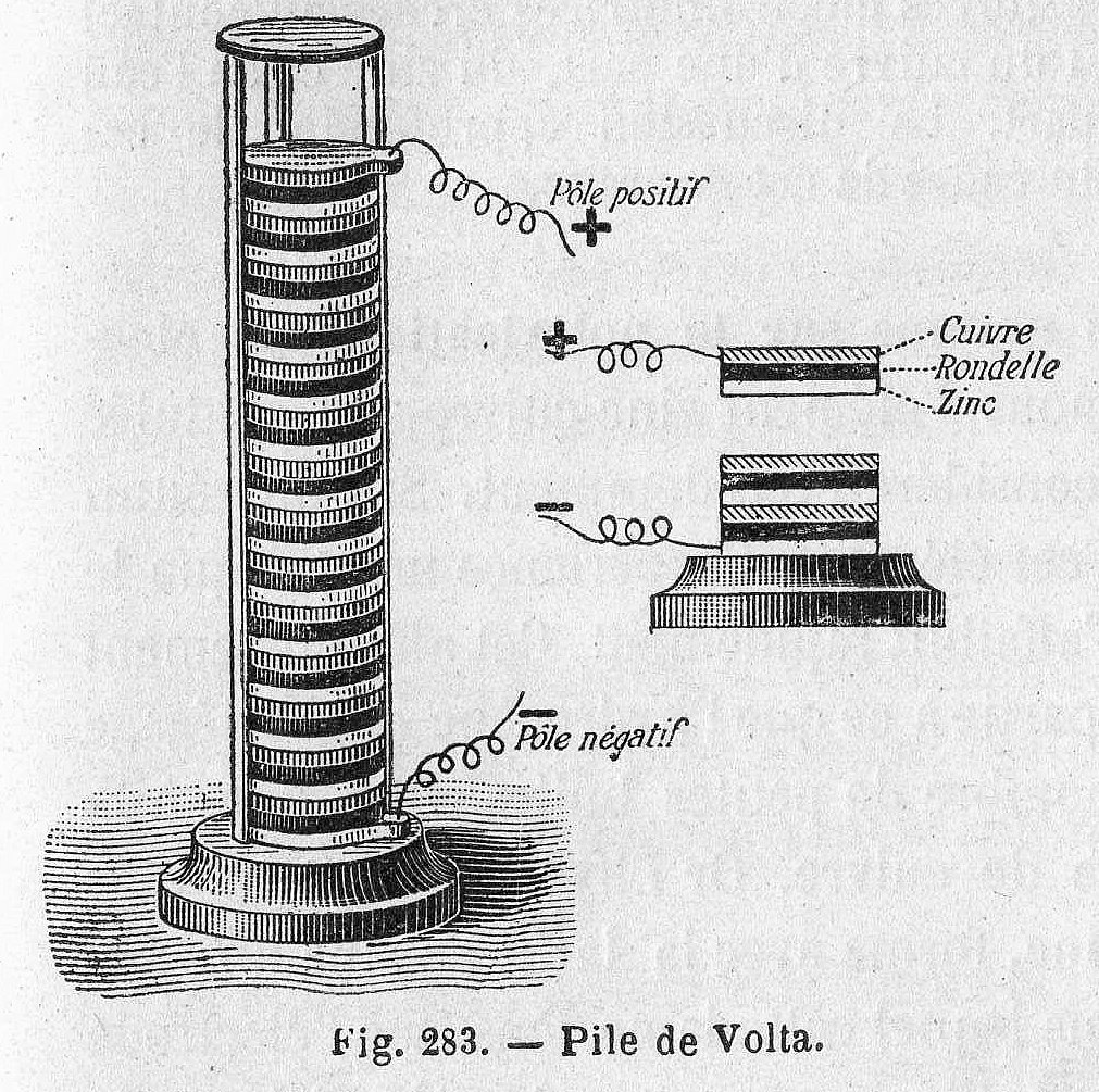 Ilustración de una pila voltaica: columna de discos alternos de dos metales separados por discos de cartón, sujeta por tres varillas verticales
