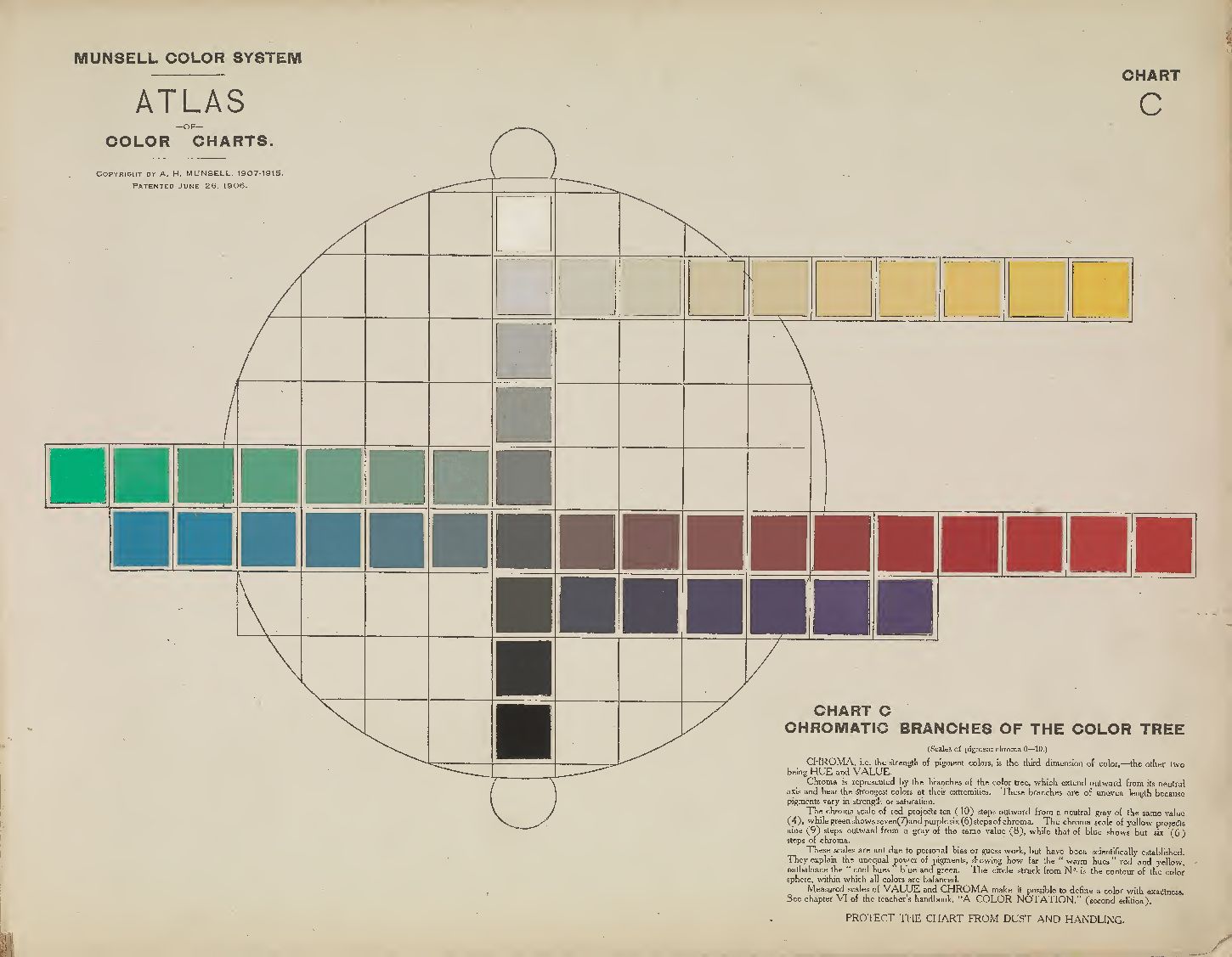 Lámina impresa con una cuadrícula circular en la que se cruzan una fila horizontal de cuadrados de colores, del rojo al violeta pasando por el amarillo, el verde y el azul, y una columna vertical de grises del blanco al negro